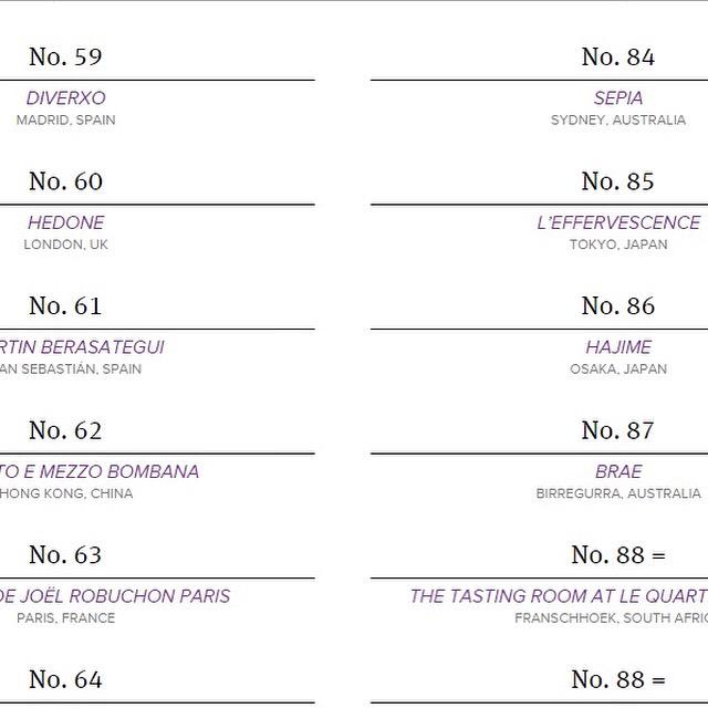 BraeRestaurant's tweet photo. Brae at No. 87 @TheWorlds50Best. Happy days! http://t.co/XcmEopbZfJ