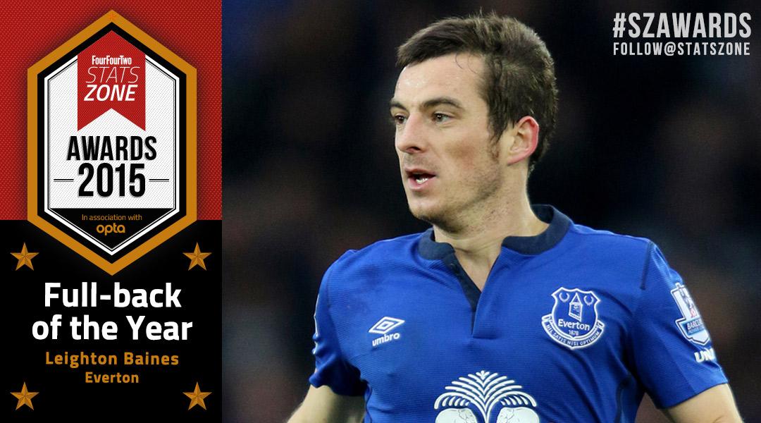 RondoRondoHQ's tweet photo. #SZAWARDS Premier League Full-back of the Year 2014/15 http://t.co/K9Q08x8hnO @Everton #EFC #EPL http://t.co/2Mc7xMB1UV