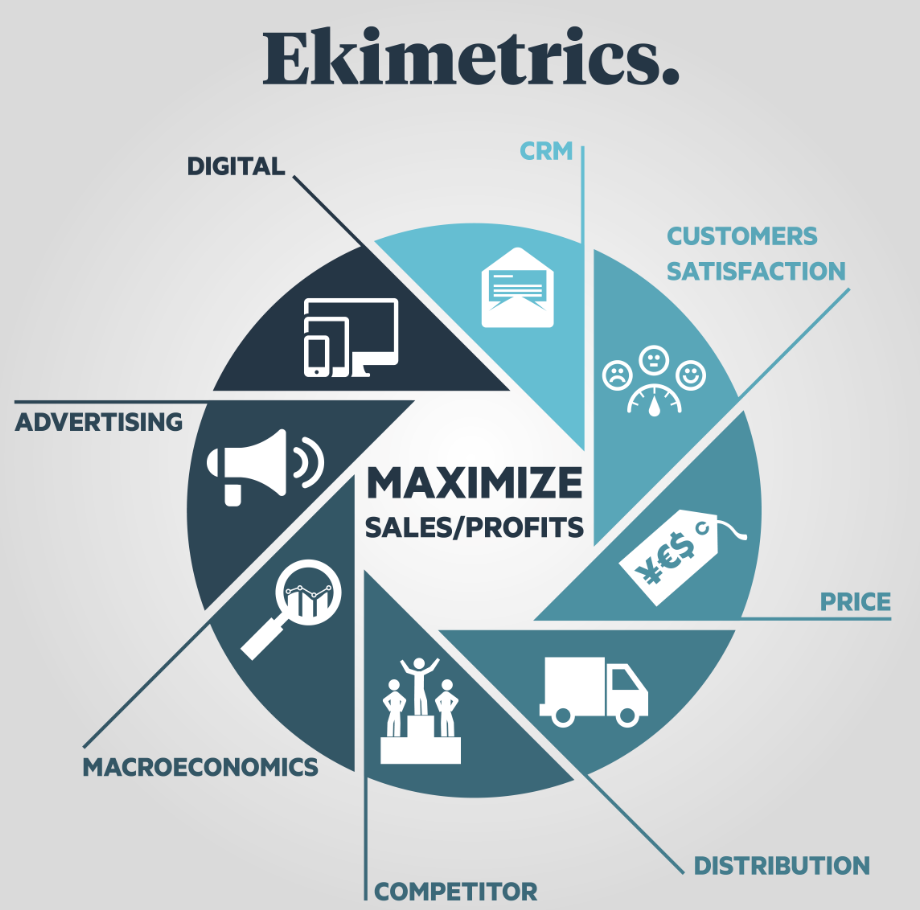 ekimetrics on twitter marketing