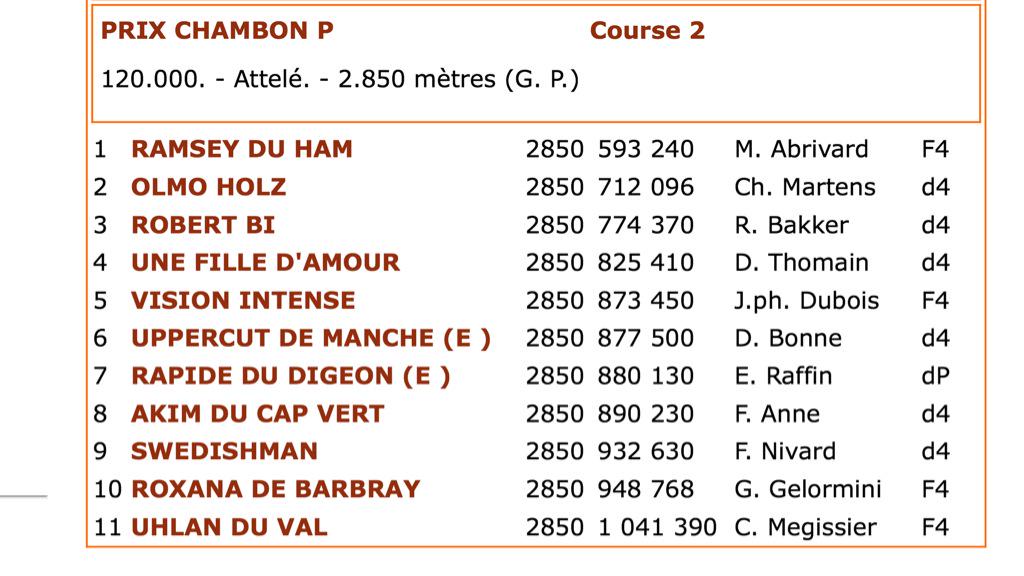 Al09Anders's tweet photo. Fredagens Prix de Chambon P. ser ut en en synnerligen trevlig aptitretare inför #Elitloppet2015 @SolvallaTrav http://t.co/gWIXOJkafF