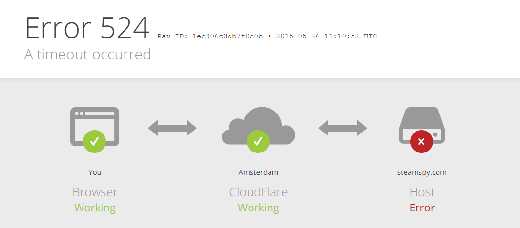 ColoniesOnline's tweet photo. @Steam_Spy has gone undercover? http://t.co/JirzV47AWg