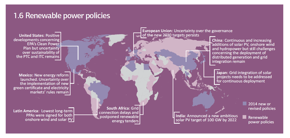 IEA's tweet photo. Renewable power policies around the world http://t.co/cT0atPzhVl #Renewables #Energy #CleanTech #Policy http://t.co/adY7wwTXu3