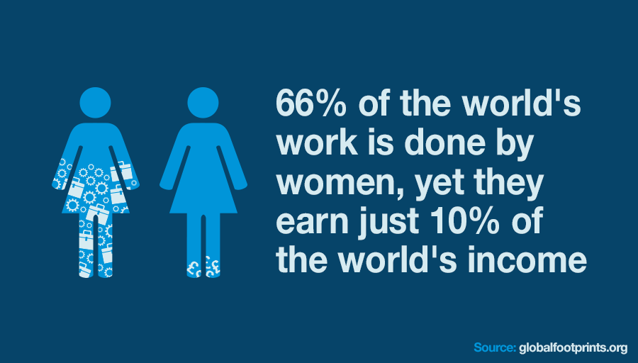 keithweed's tweet photo. A pretty alarming statistic. A real motivator for @Unilever to address women's empowerment across our supply chain. http://t.co/u2o6F63rXy