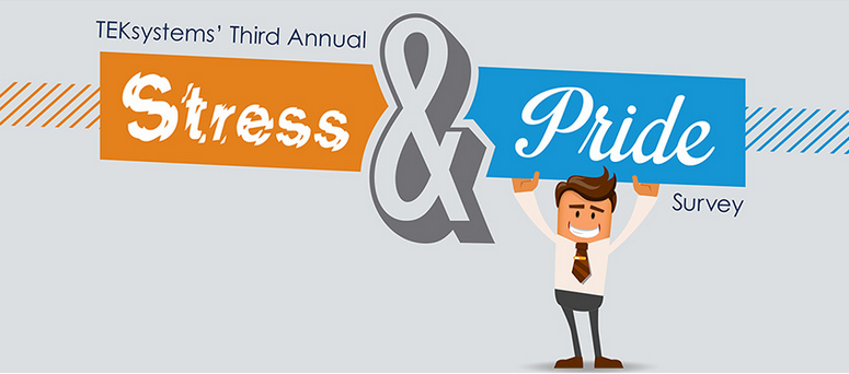 RT <a href="/TEKsystems/">TEKsystems</a> TEKsystems' survey finds improved work-life balance for #IT workers.  - sot.ag/3W89h