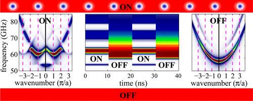 QuantaPsiPhi's tweet photo. Skyrmion-Based Dynamic #Magnonic Crystal
#Spintronics #Physics http://t.co/sBkjvhgn5m