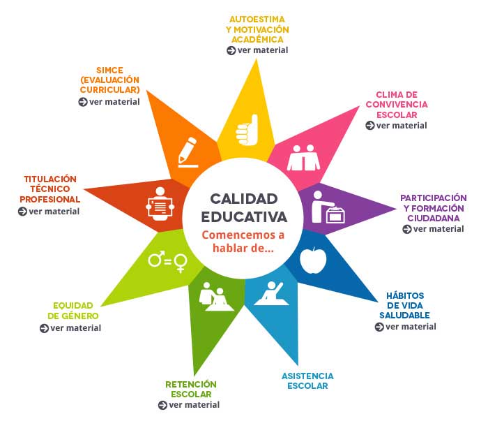 educarchile's tweet photo. Los indicadores de calidad educativa que le quieren cambiar la cara al SIMCE: http://t.co/DowR5XSY74 http://t.co/EYFyOiM0hd