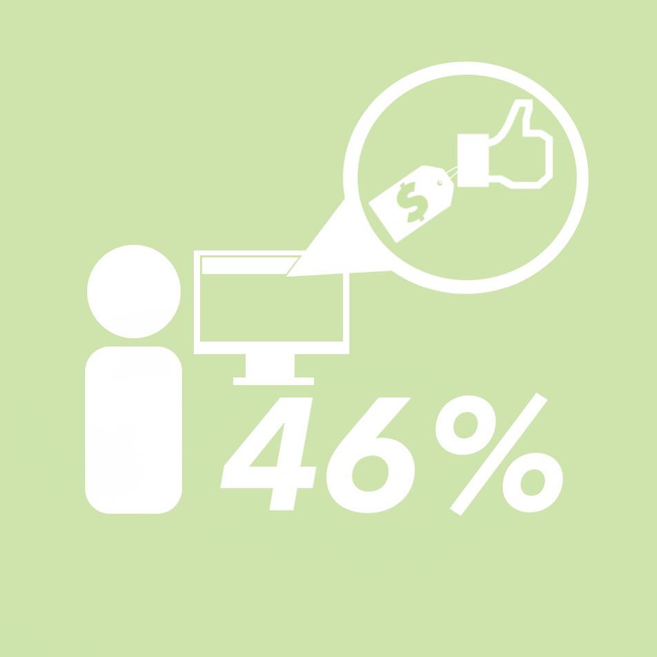 SeedlingM's tweet photo. 46% De Los Usuarios De Web Buscan En Los Medios Sociales Antes De Hacer Una Compra.💻
#SeedlingMG #MediosSociales http://t.co/F3c7TLZKQA