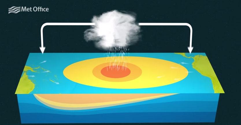 Met Office tweet media