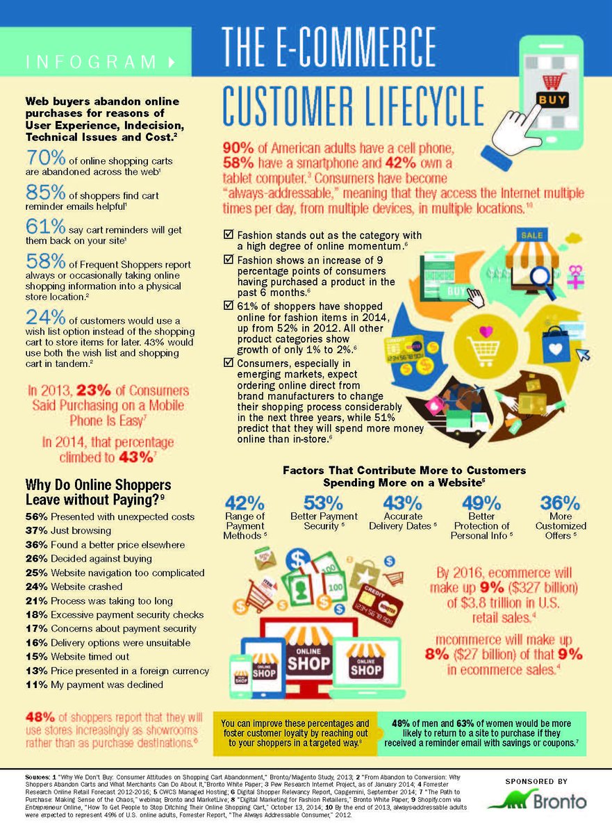 Why do online shoppers leave without paying?  via <a href="/Apparel_Mag/">Apparel Magazine</a>