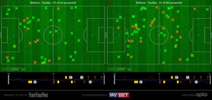 michalokonski's tweet photo. "@StatsZone: #SZAWARDS Games of the Year 2014/15: http://t.co/d3bALBGPxe #EPL http://t.co/LFfPmL6uDW" Że też nie oglądałem WHU-QPR :-)