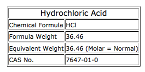 riccachemical's tweet image. #TechTip Tuesday: Which #pHrange is best for your acid and base concentrations? tinyurl.com/p4m56ln