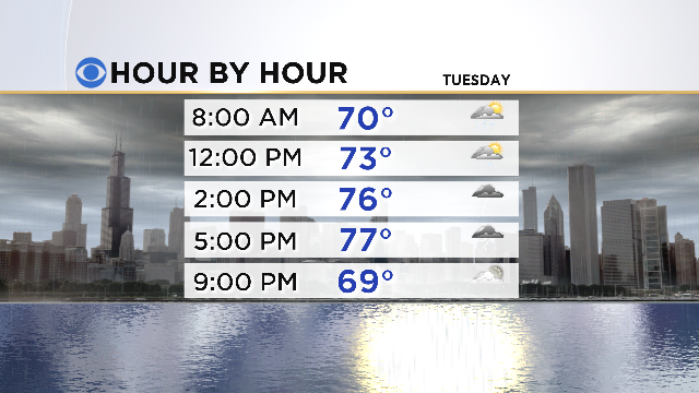 chicagonewsnow's tweet photo. Scattered Showers, Slight Chance Of Severe Storms Tuesday http://t.co/1Cdvk2aagZ #chicago http://t.co/46NZy47LOB