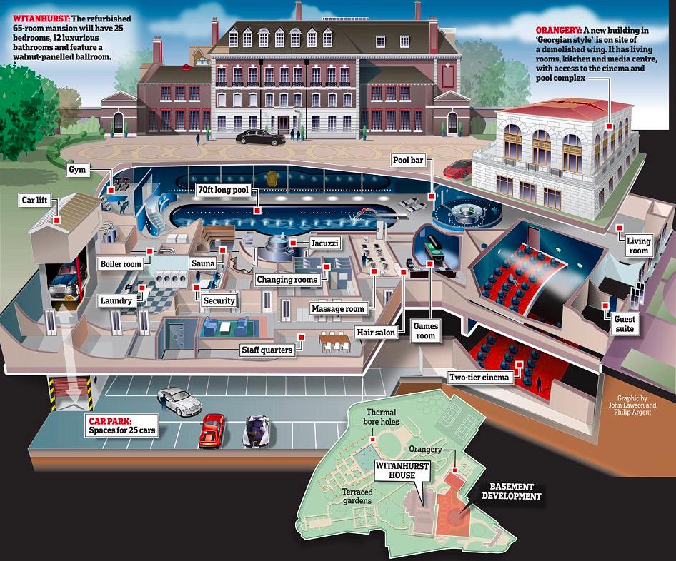 JuliaDavisNews's tweet image. Former Russian Senator Andrey Guryev buys the most expensive mansion in London
newyorker.com/magazine/2015/… via @newyorker