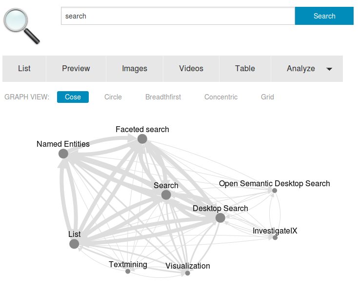 InvestigateIX's tweet photo. New release integrates new @OpenSemSearch #dataviz views for #visualization of networks, connections &amp; relations #DDJ http://t.co/QPqsBbdUE5