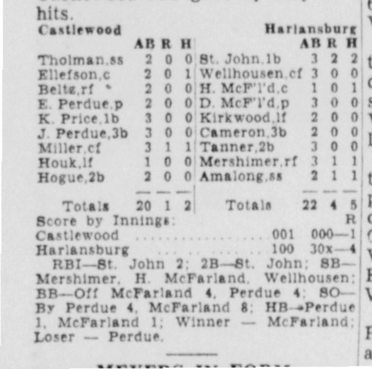 Castlewood Baseball (CastlewoodBB15) Twitter