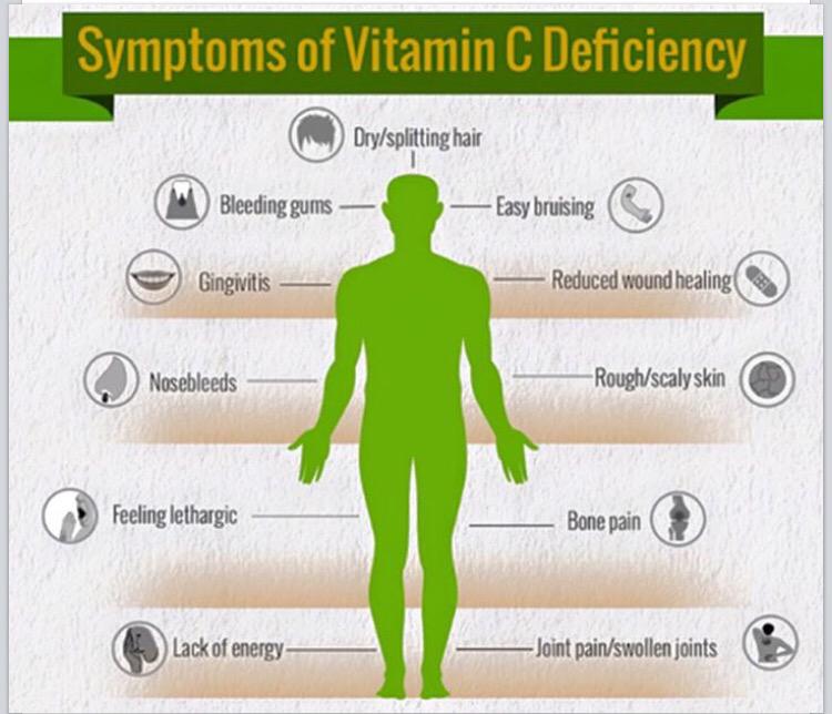 Vitamin deficiency. Deficiency Symptoms Vitamin e. Vitamin в3 deficiency Symptoms.