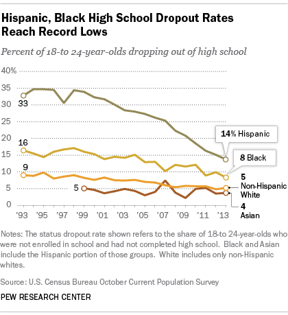 pewresearch tweet picture
