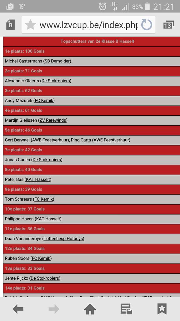 Mazmaverick's tweet photo. @soetinck1 
Laatste wedstrijd vh seizoen #top3topscoorder of ni? http://t.co/wAOq58nUbb