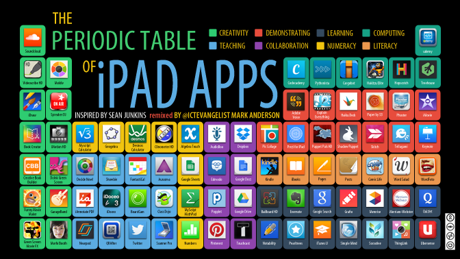 elearningpros's tweet photo. The periodic table of iPad Apps 
#elearning #edtech #mlearning 
http://t.co/GMt8dlJFI9 via @ICTEvangelist http://t.co/1jH1Ifzf90