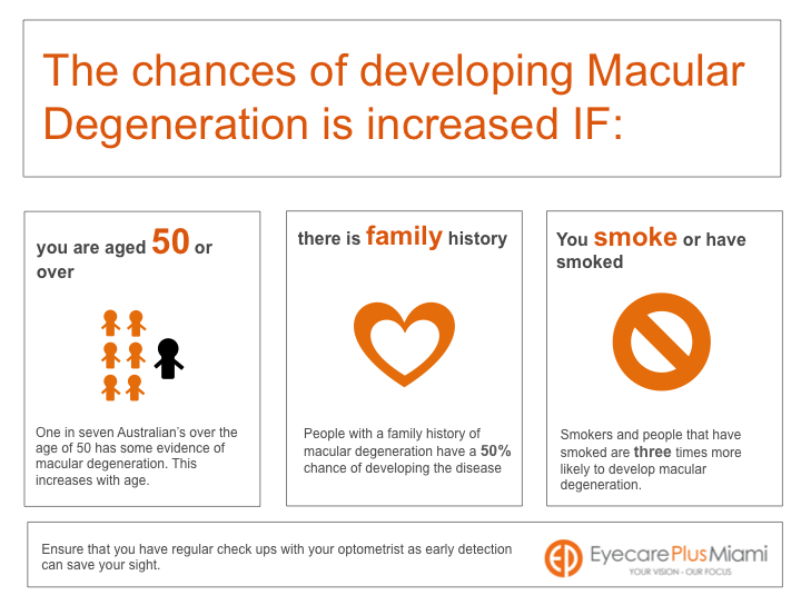 ecpmiami's tweet photo. Macular Degeneration Awareness: three indications that you may be in a high risk category. #maculardegeneration http://t.co/vPfRj7uFxw