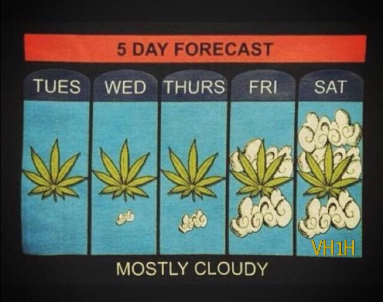The1Hitters's tweet photo. 5 DAY FORECAST - MOSTLY CLOUDY.  #PARTYINTHEPARK #VH1H http://t.co/utWxzoBHgi