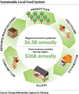 10 things we can all do to support a local food system 
bit.ly/1BnKRJb <a href="/DanBarber/">Dan Barber</a> <a href="/dosomething/">DoSomething</a>