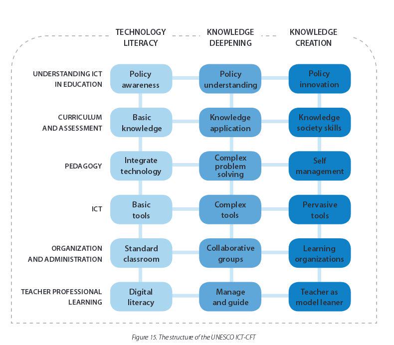 mdrechsler's tweet photo. @gconole Guidelines on adaptation. Extract http://t.co/HSdECI8Isy #linq2015 http://t.co/7kkLEo3Bf1