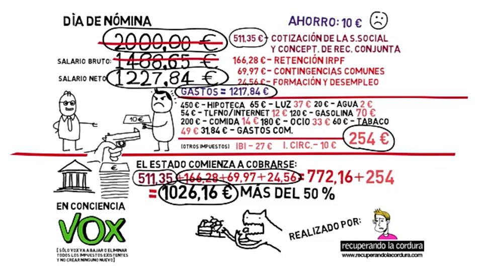 isequiser96's tweet photo. Sólo Vox propone acabar con el saqueo fiscal a manos del Estado. http://t.co/bGZAO4sIvB