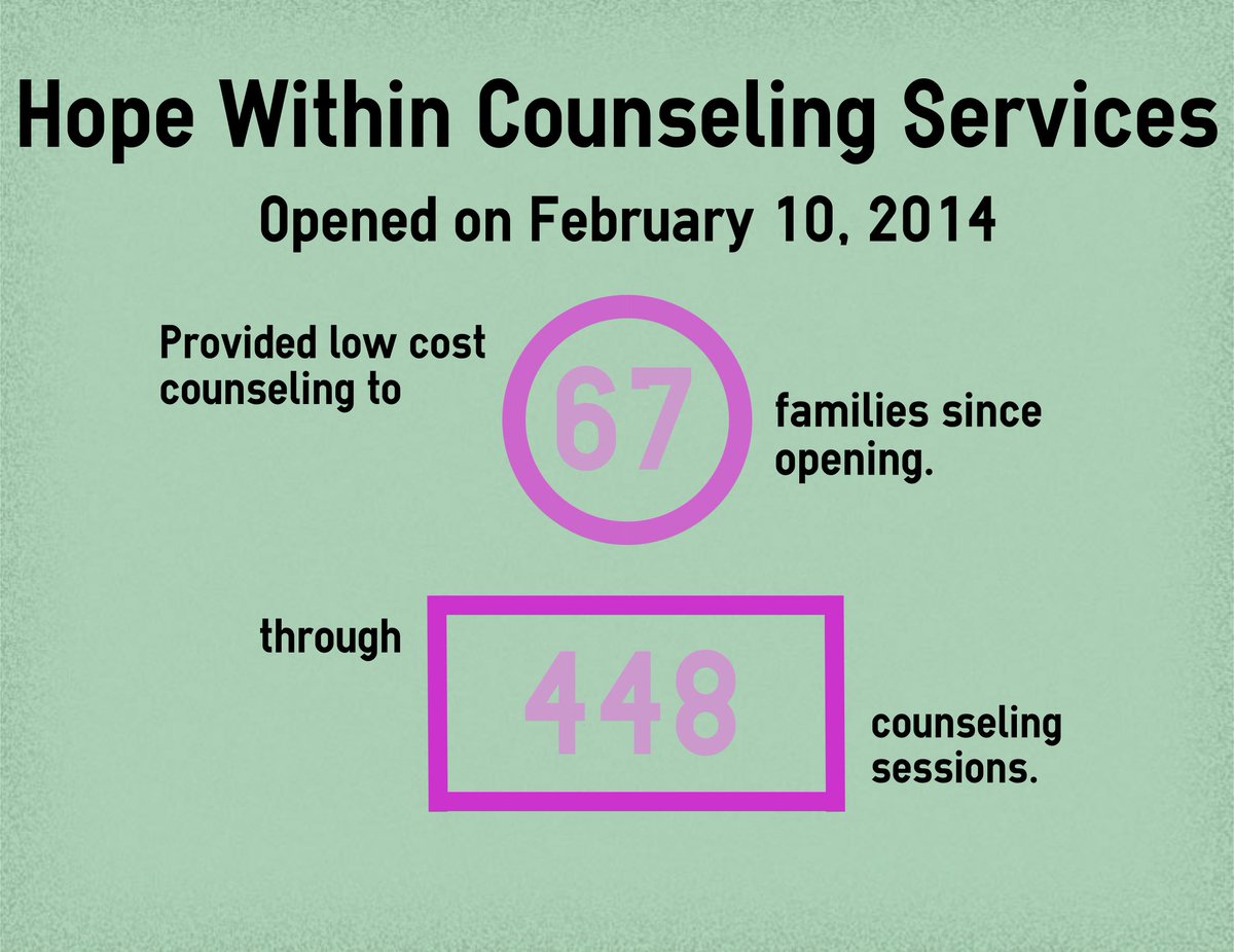 HopeWithinMin's tweet photo. Reason #2 to support Hope Within in the @Highmark Walk on Sat, support our counseling program http://t.co/QWdQFGMmGt http://t.co/h1EUNokyS8