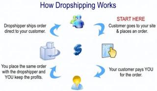 AnnaMaeAnder's tweet photo. We supply #qualitypharmaceuticals manufactured by high repute companies with requisite certifications #dropshipping http://t.co/kU6tG6YOFZ