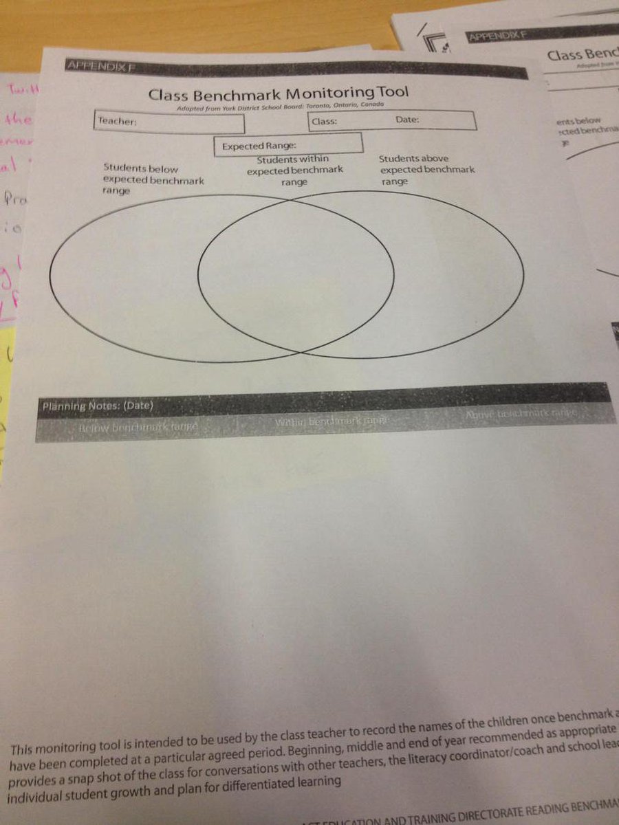 cwooliasMPS's tweet photo. What a great little tool to encourage us to act on our assessment data #PALLS2015 http://t.co/5FCbp3Ikcb