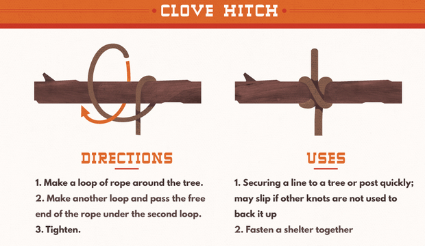 PlanetGreen's tweet photo. 11 knots you need to know http://t.co/tgIu2CcCZb http://t.co/7cEU2R2DNi