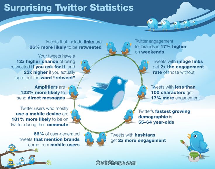 WebPittsburghPA's tweet photo. #twittermarketing http://t.co/qQRXMWvmya http://t.co/tT7FcLeg5b
