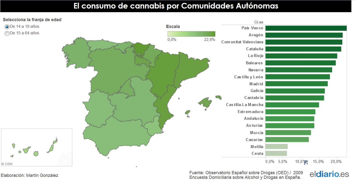 Cat_FAC's tweet photo. Mapa: el consumo de cannabis por comunidades autónomas http://t.co/HNSaDgcyJJ http://t.co/C7vis8lvyG
