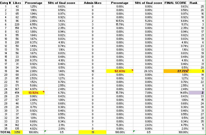 MarNellaFever's tweet photo. Computation of scores for #ProjectMacaron http://t.co/ppNWAM1Dfn