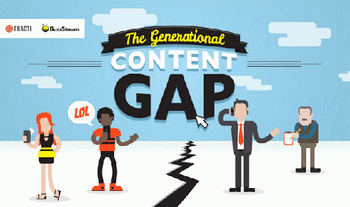 socialmedia2day's tweet photo. What's the secret to #marketing to different age groups? Find out here: http://t.co/mx6TVZUGCy by @irfanahmad1989 http://t.co/l67NG87q3Z