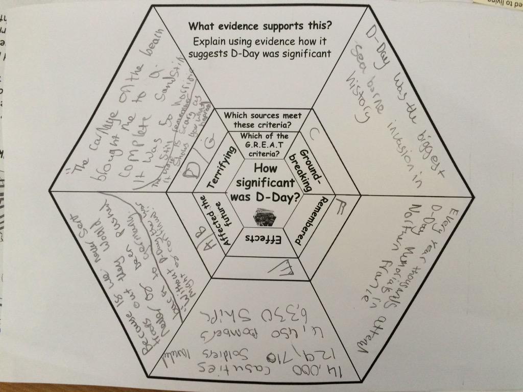MrThorntonTeach's tweet photo. Testing a new significance #hexagon activity for KS3 #history using Counsel's model #teacher #pedagoofriday #histed http://t.co/Era8XpgBVG