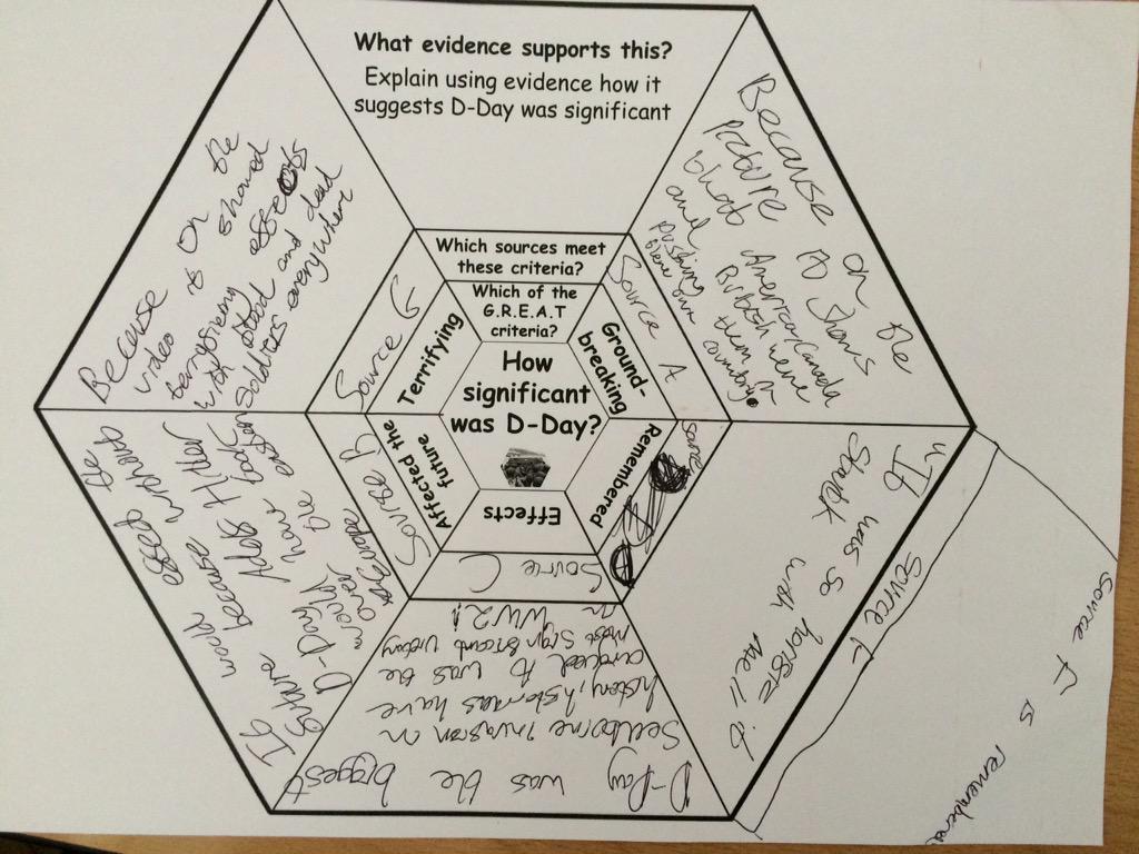 MrThorntonTeach's tweet photo. Testing a new significance #hexagon activity for KS3 #history using Counsel's model #teacher #pedagoofriday #histed http://t.co/Era8XpgBVG