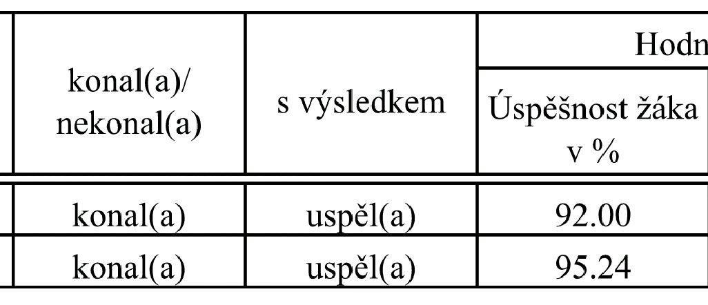 aimyeen's tweet photo. Nazdár 🙌🙌👍 #maturita2015 #jidas http://t.co/rpUCZRWez4