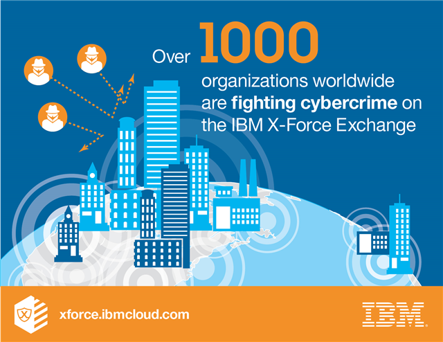 BohanMark_'s tweet photo. Hackers gonna hack. Join the X-Force Exchange to fight back. #IBMSecurity http://t.co/6n5oOMjfmr http://t.co/7BpbHkjVK0