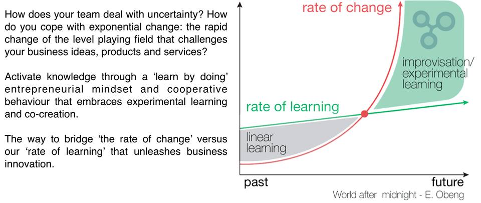 HansLak's tweet image. Are you prepared for #ExponentialChange #ExponentialLearning read
exponentialorgs.com  #Mindblowing #Change Ahead