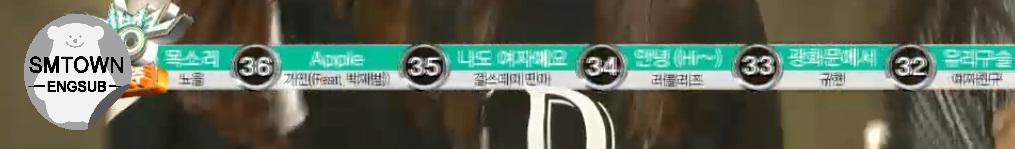 "<a href="/SMTownEngSub/">SMTownEngSub</a>: Kyuhyun's "At Gwanghwamun" ranks #33 on Music Bank K-Chart this week "