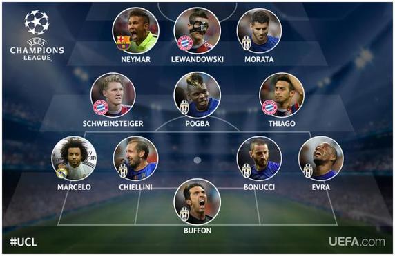 Cl'i poolfinaali 2. mängude sümboolne koosseis - kus on Messi?