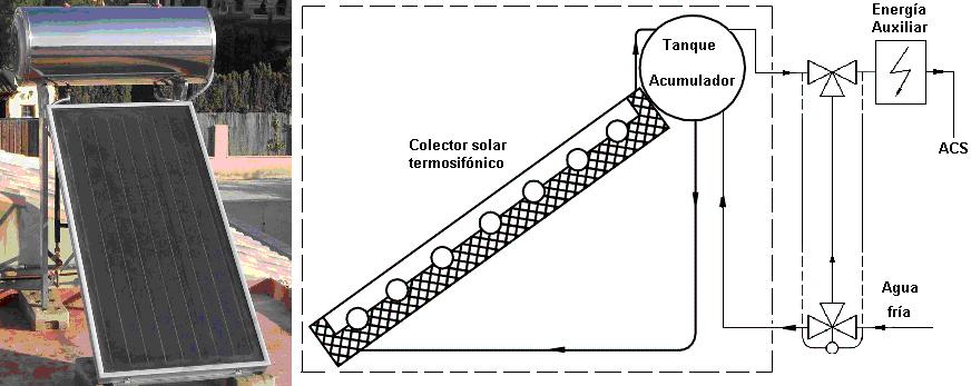 naRural's tweet photo. Colectores solares planos: características y parámetros
http://t.co/nzpslA9BOy http://t.co/0Gb77ppQhK