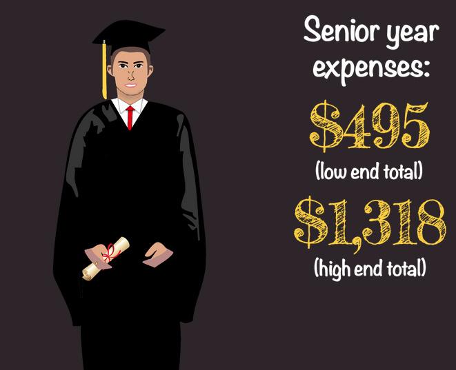 GabeWhisnant's tweet photo. More #coolwebstuff from @ndumontGG and @caseywhite on cost of senior year for high schoolers http://t.co/m0UmyAA7T9 http://t.co/UIMSYUISJe