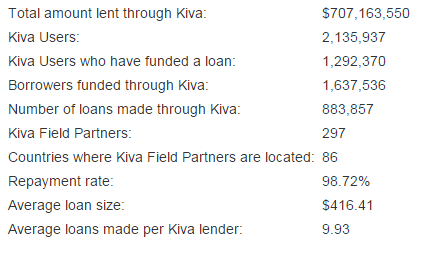 (4/5) Asia Winner: <a href="/tillekegibbins/">Tilleke & Gibbins</a> for outstanding work with social entrepreneurs like <a href="/Kiva/">kiva.org</a> youtube.com/user/kiva