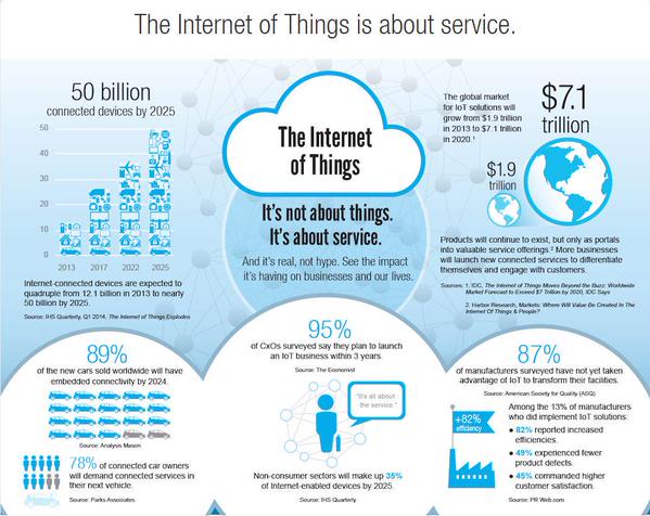 MarkPTomkins's tweet photo. The #InternetOfThings isn't about things. TAKE A LOOK... #iot #adtech #tech #techex15 #techexawards #marketing http://t.co/1vyfc0z2Bn
