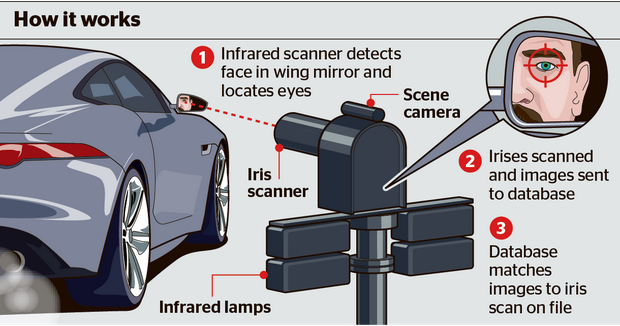 thetimes's tweet image. Iris scanner picks criminals out from the crowd at 40ft thetim.es/1A5yzd8