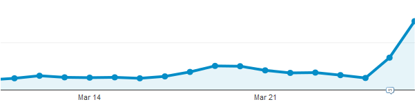 GrowthHackers tweet picture