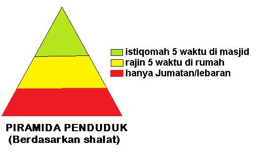 dearAllahSWT's tweet photo. Semoga kita dimudahkan langkahnya menuju masjid :) http://t.co/LE8ScuTFKT